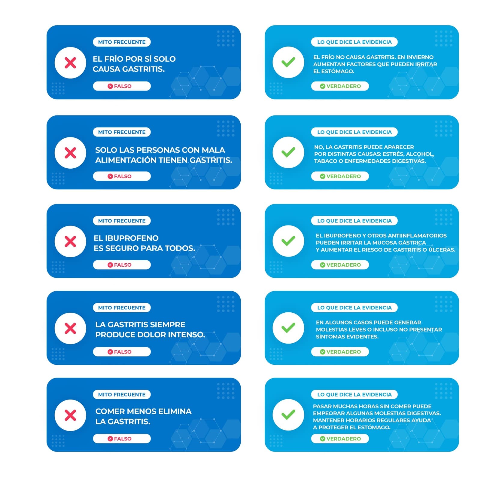 Infografía con 5 mitos y realidades sobre la gastritis: el frío, la alimentación, el ibuprofeno, el dolor y el ayuno.